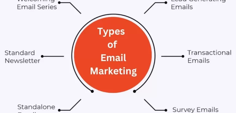 5 Email Marketing Types for One’s Business Growth